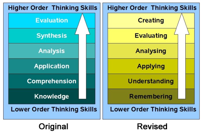 blooms_taxonomy_comparison