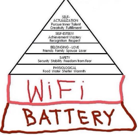 Maslow
