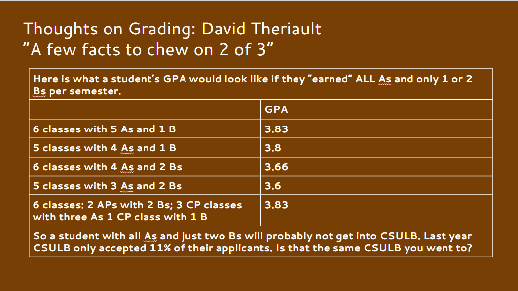 Down The Rabbit [Grading] Hole – : the readiness is all